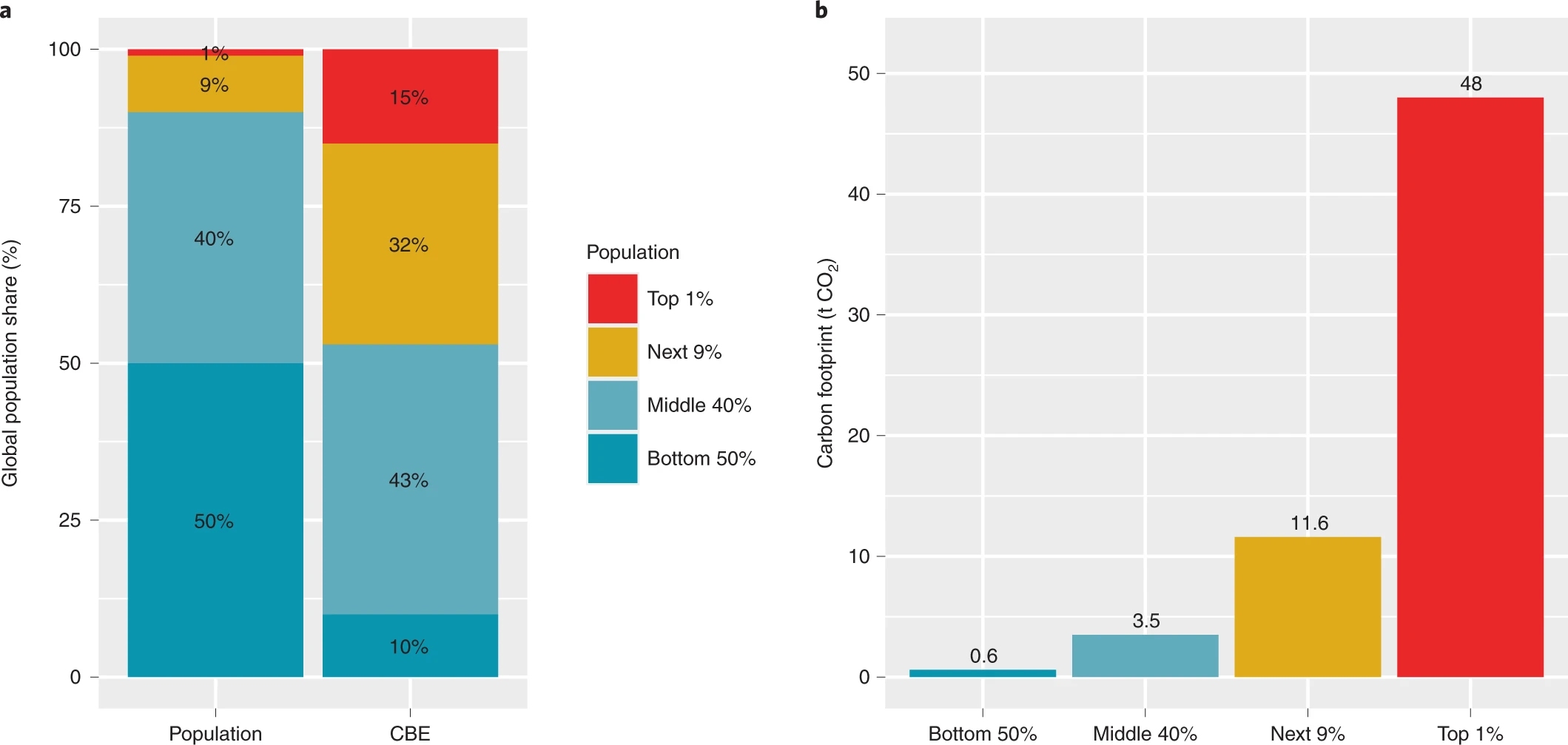 carbonfootprint