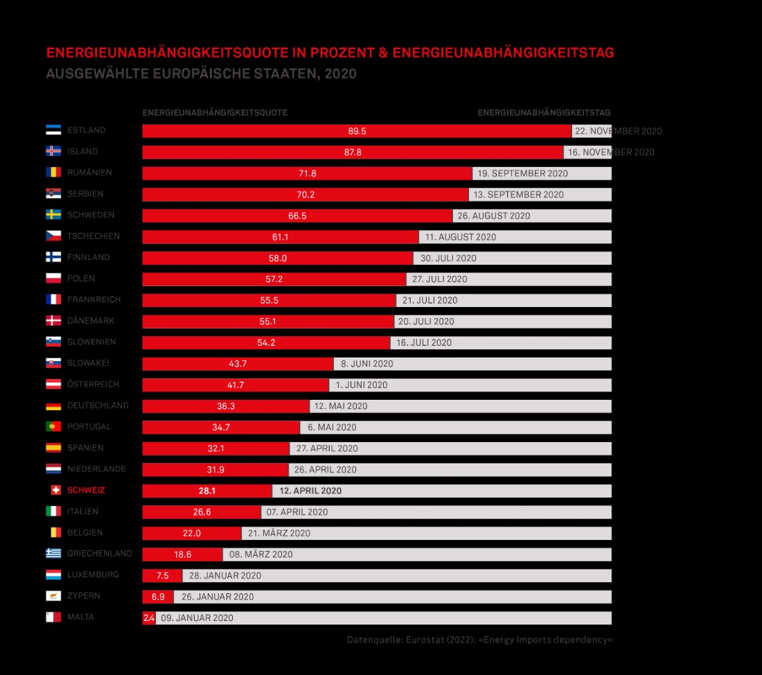 energieunabhängigkeitstag