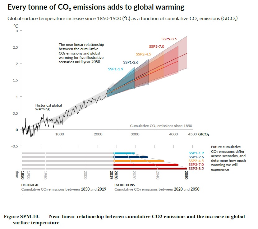 Jede Tonne CO2 z&auml;hlt