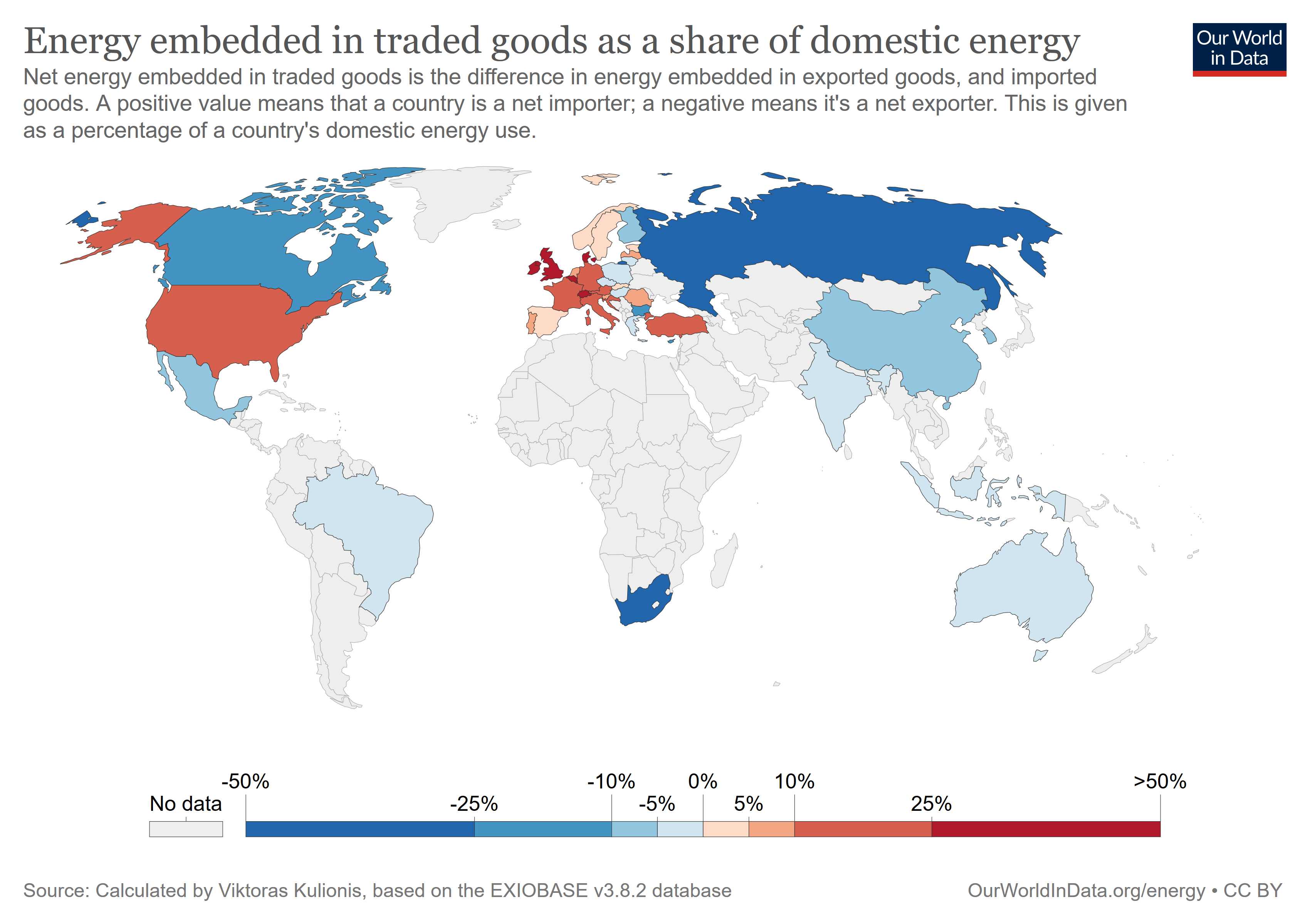 Die Weltkarte veranschaulicht, wie hoch der Anteil der inimportierten Handelsg&uuml;tern steckenden Anteil (berechnet sind die Netto-Importe, als Importe abz&uuml;glich der Exporte) am Inlandsverbrauch liegt. Je dunkler das rot, desto h&ouml;her dieser Anteil, je heller das Blau, desto gr&ouml;sser ist der exportierte Anteil. 